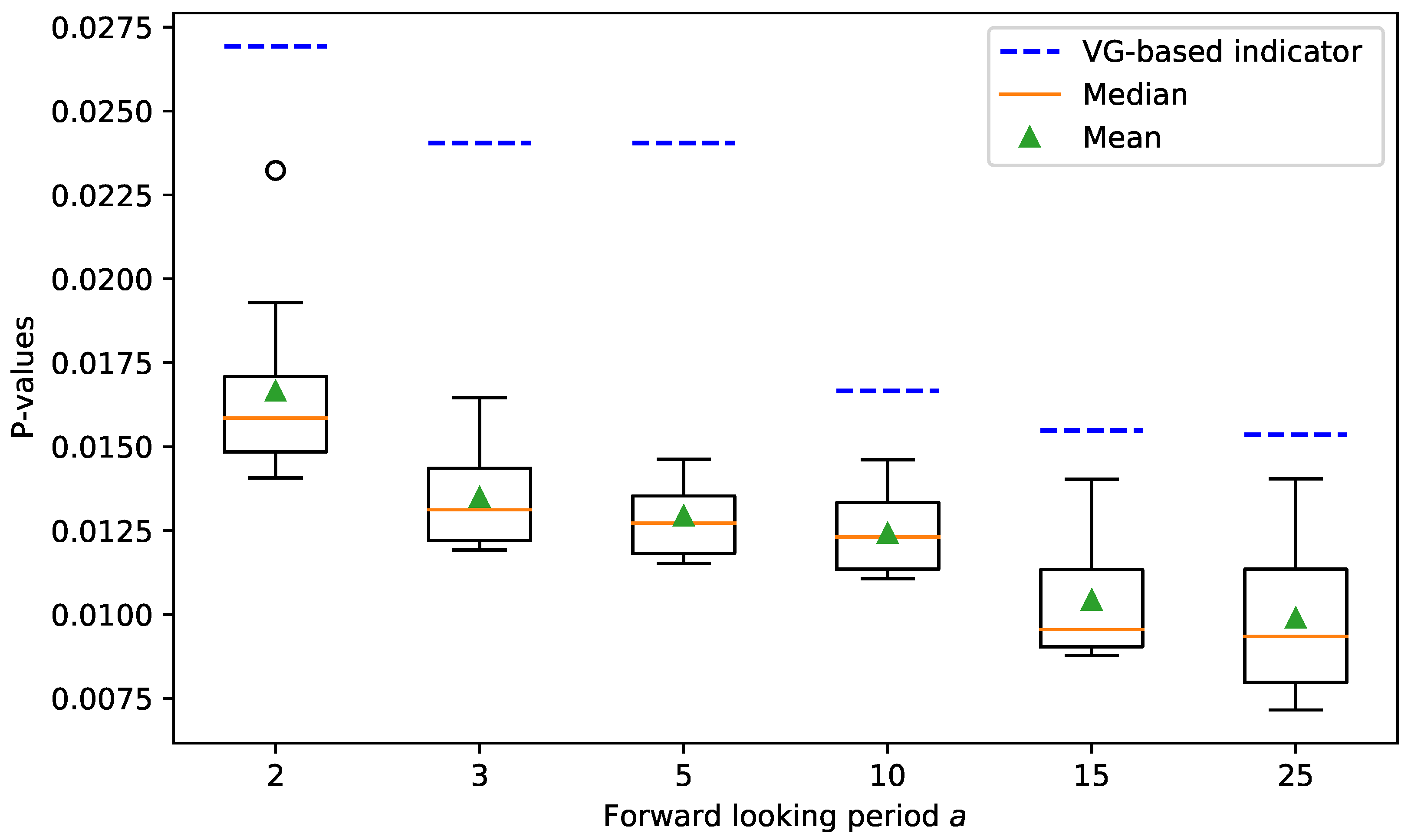 Entropy 23 01612 g006
