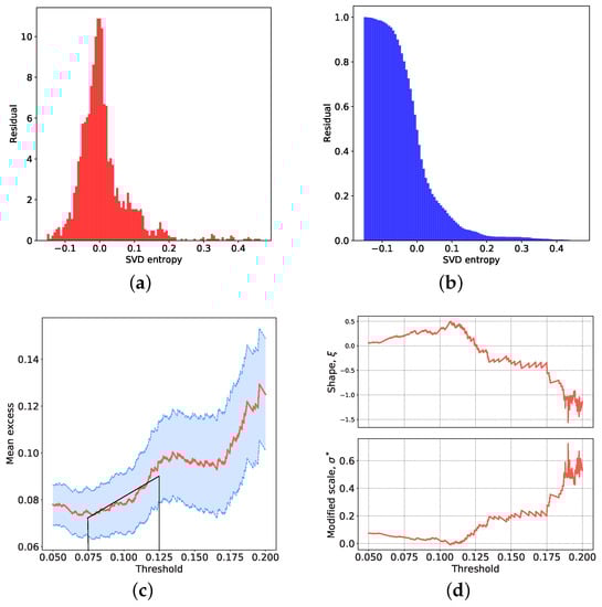 Entropy 23 01612 g0a1 550