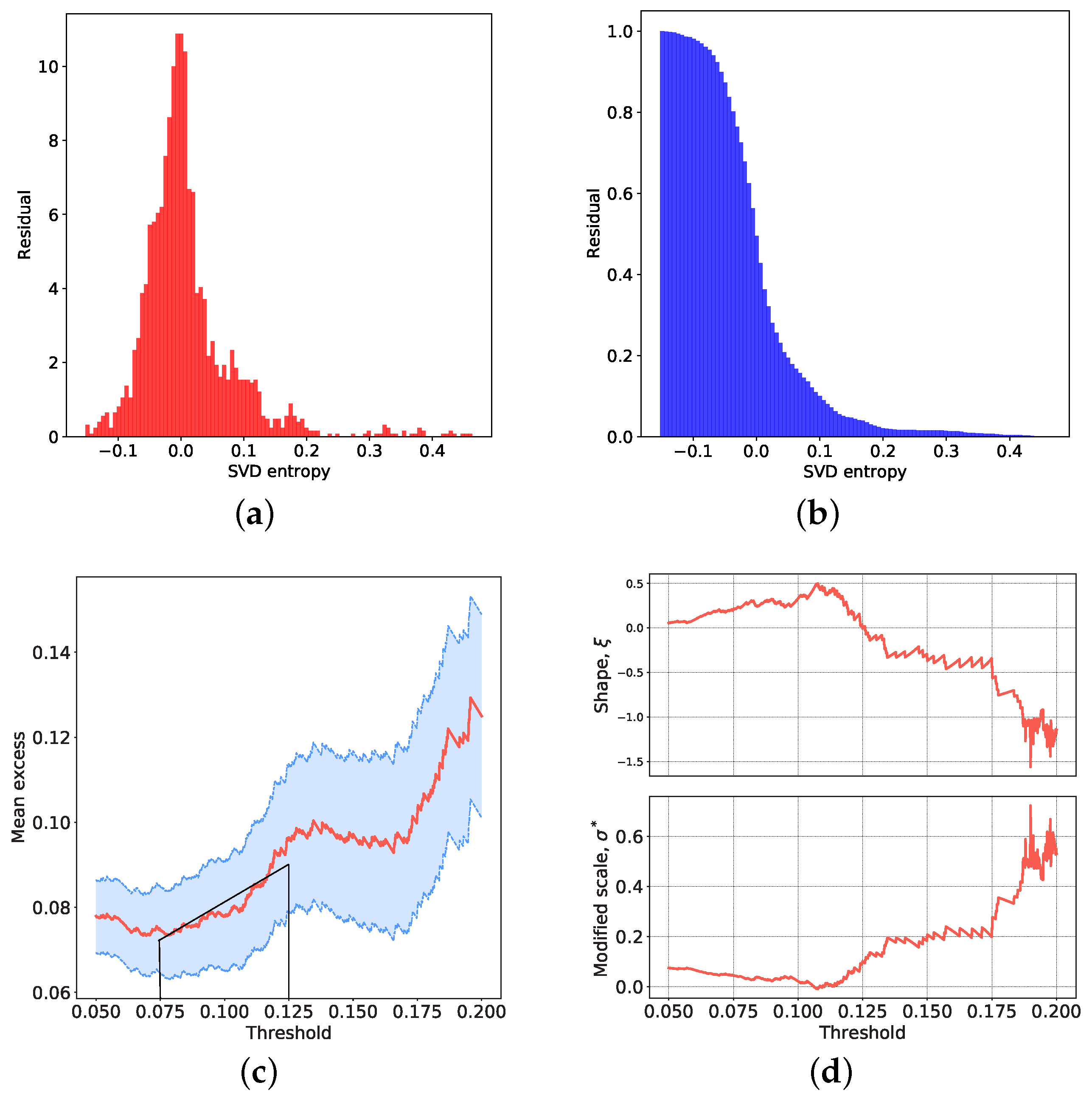 Entropy 23 01612 g0a1