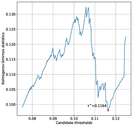Entropy 23 01612 g0a2 550