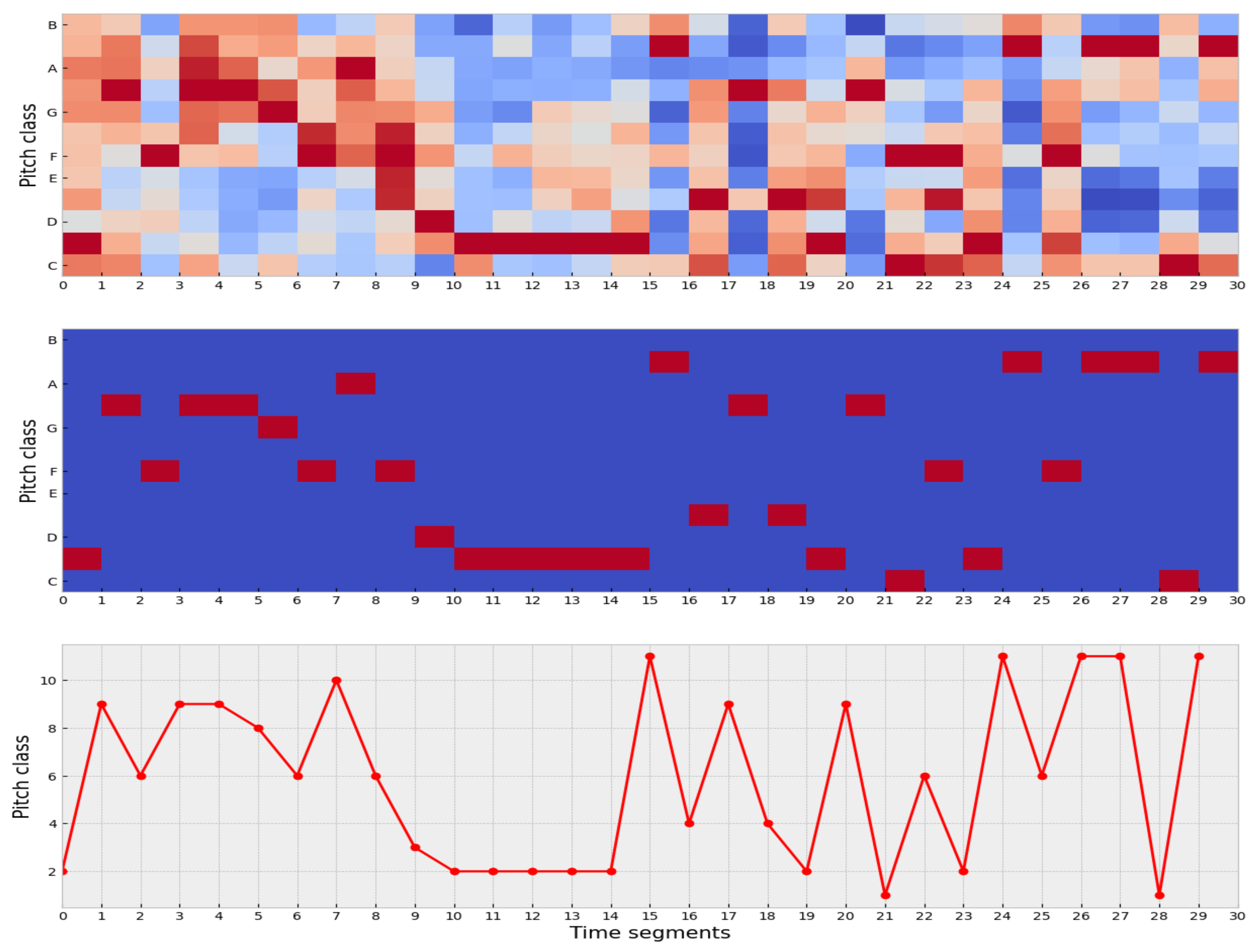 Entropy 23 01613 g003