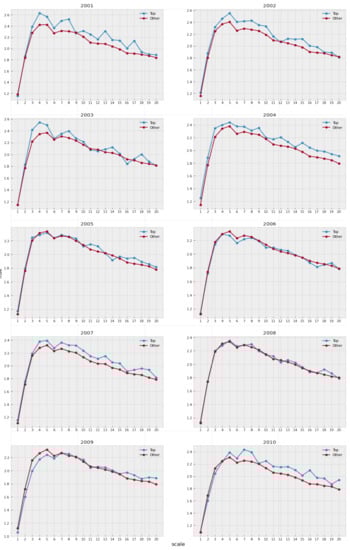 Entropy 23 01613 g0a1