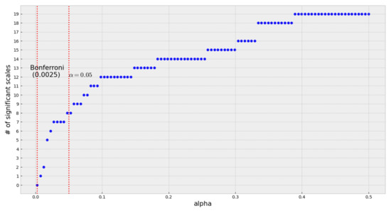 Entropy 23 01613 g0a3