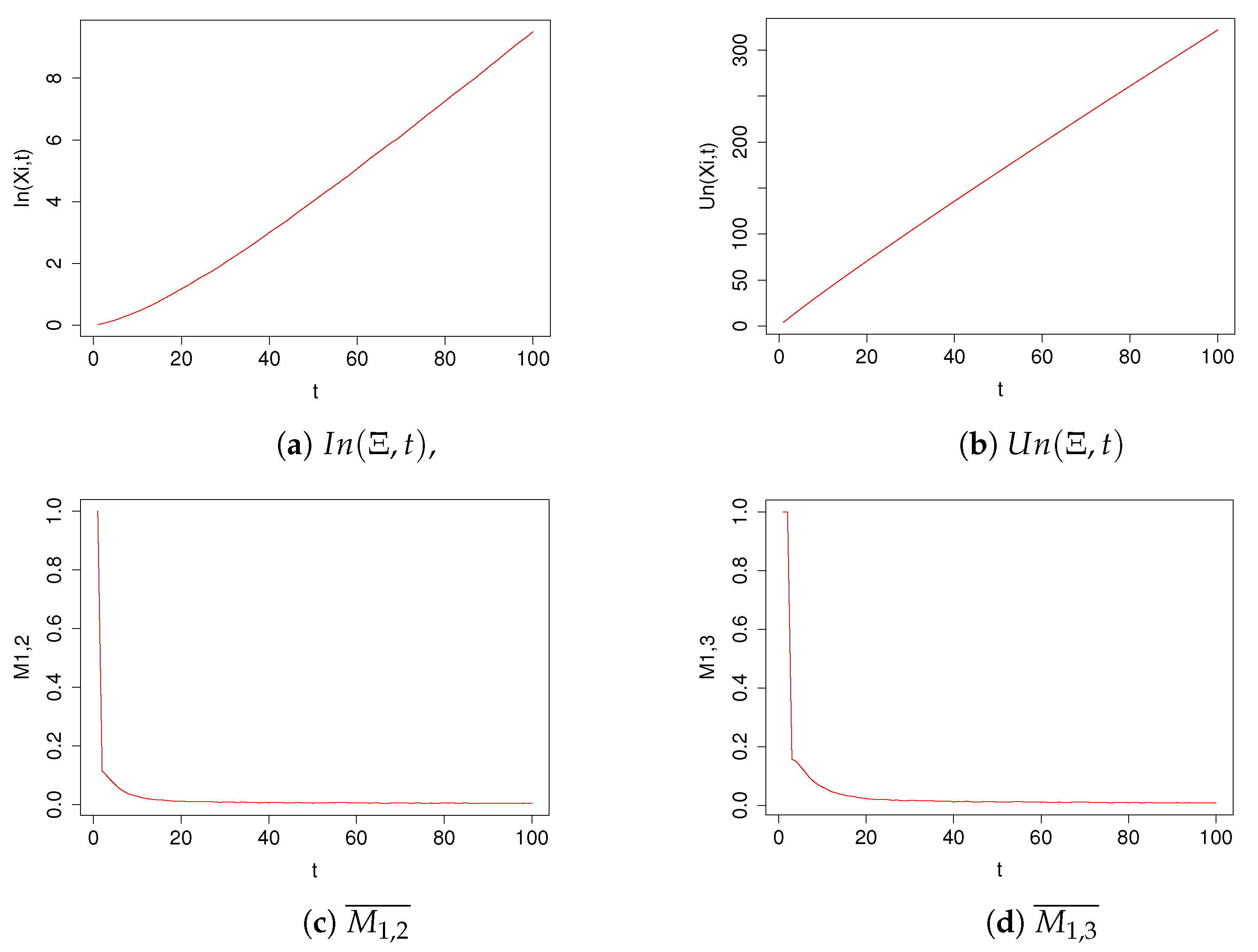 Entropy 23 01614 g004 Entropy 23 01614 g004