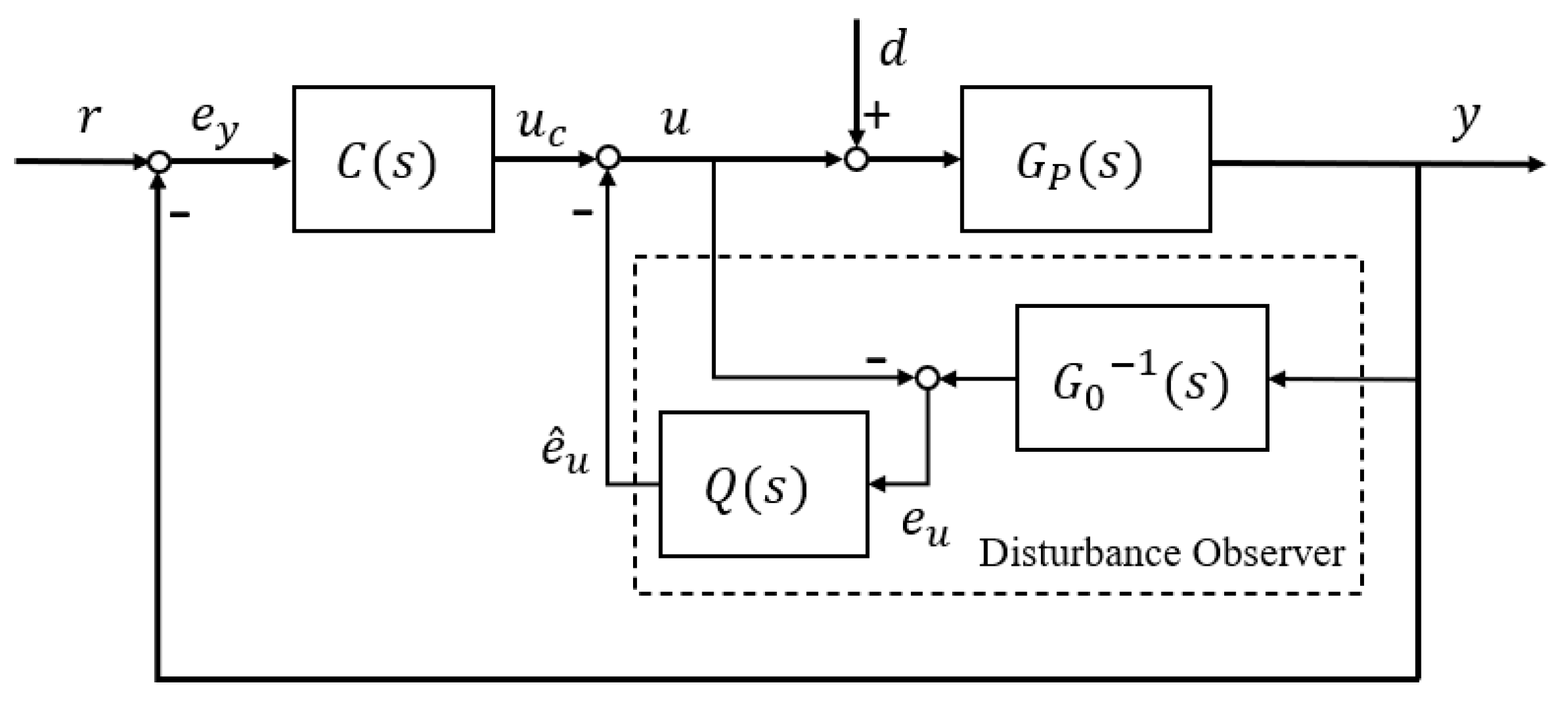 Entropy 23 01625 g001