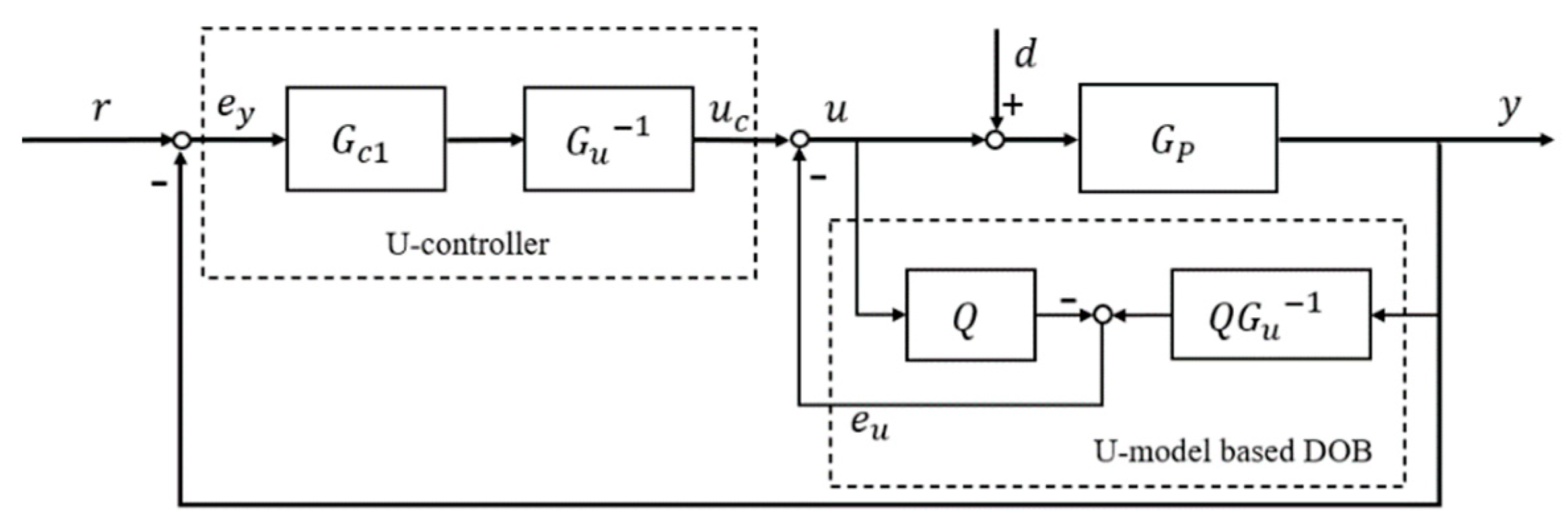 Entropy 23 01625 g004