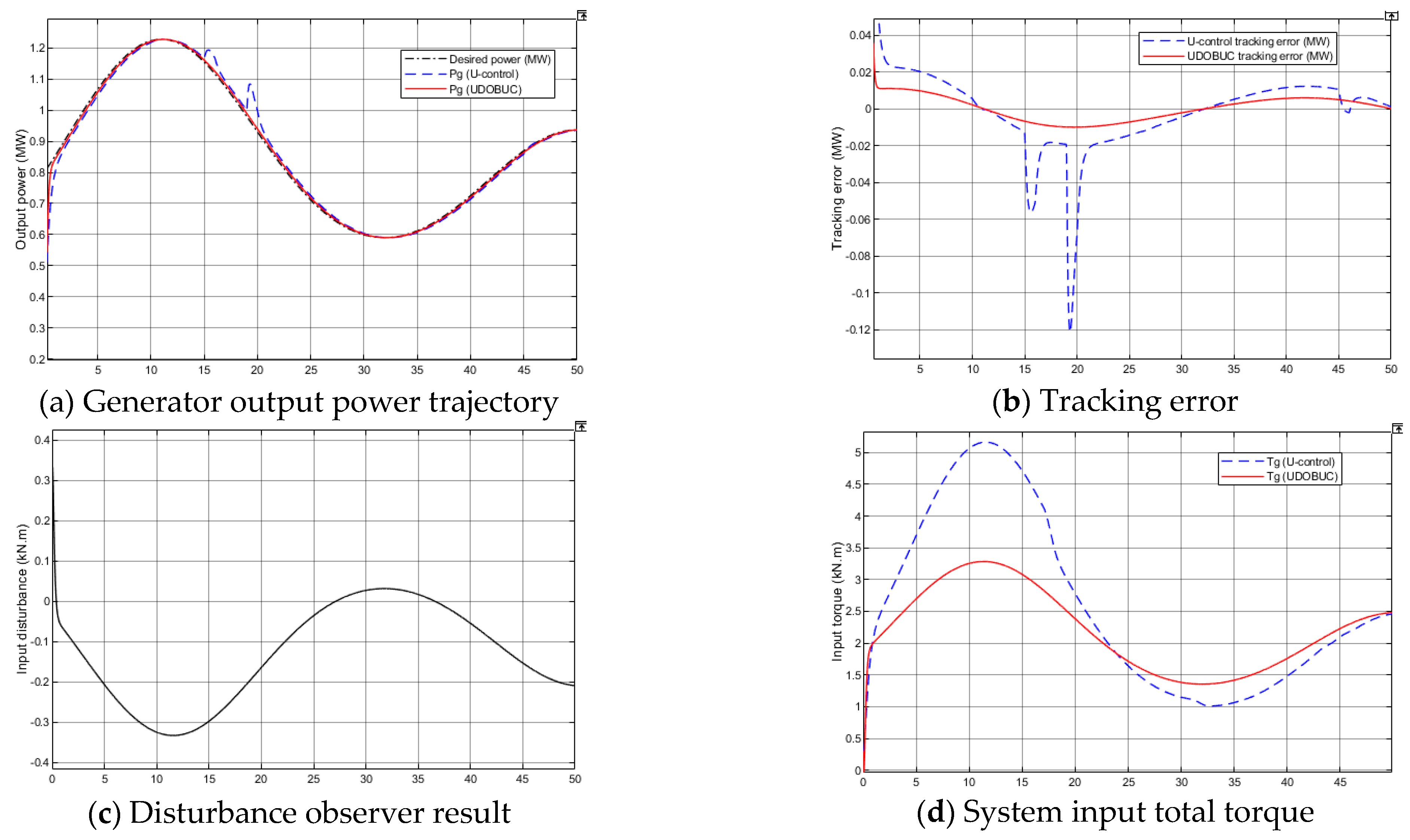 Entropy 23 01625 g009