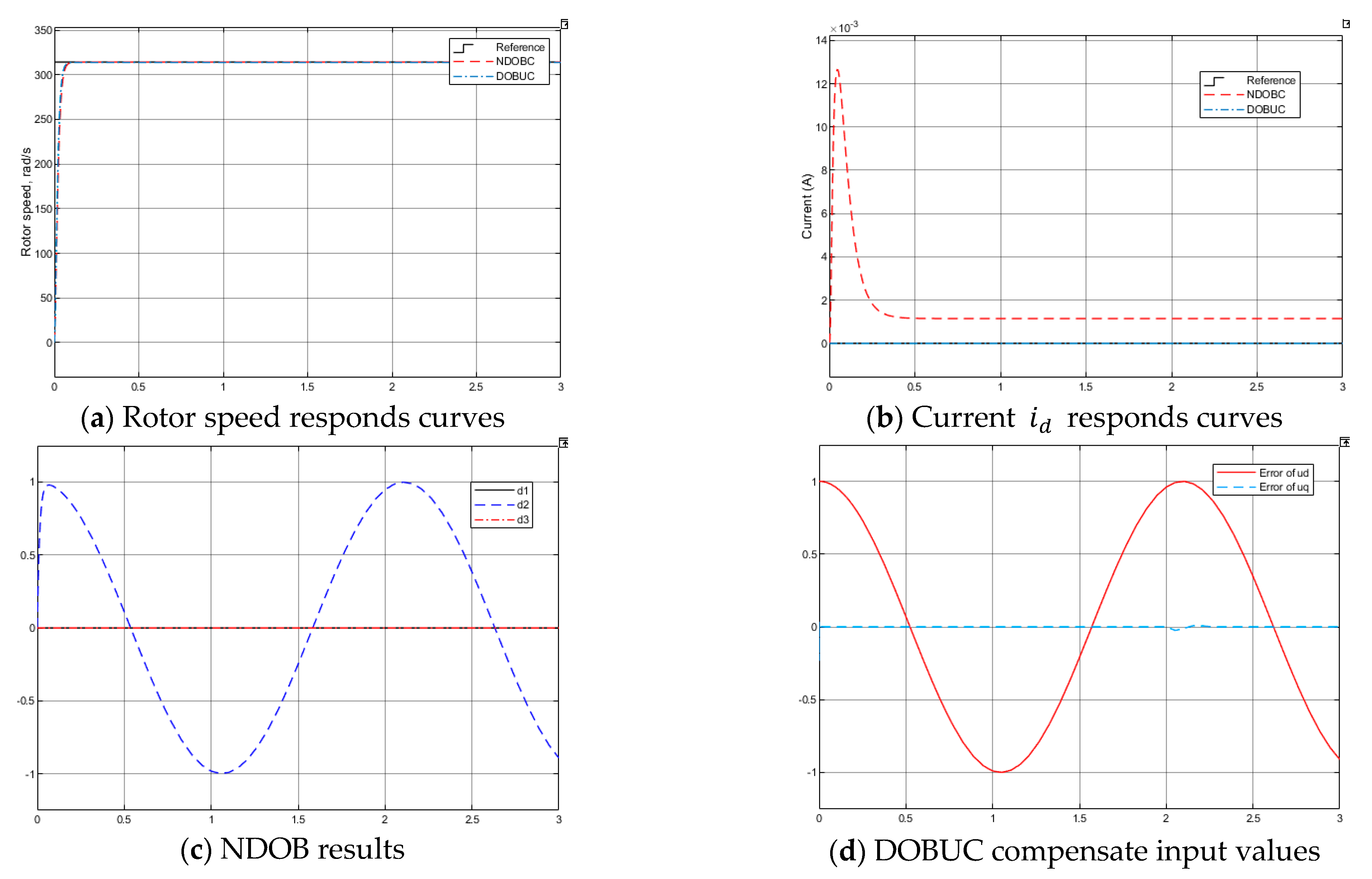 Entropy 23 01625 g012