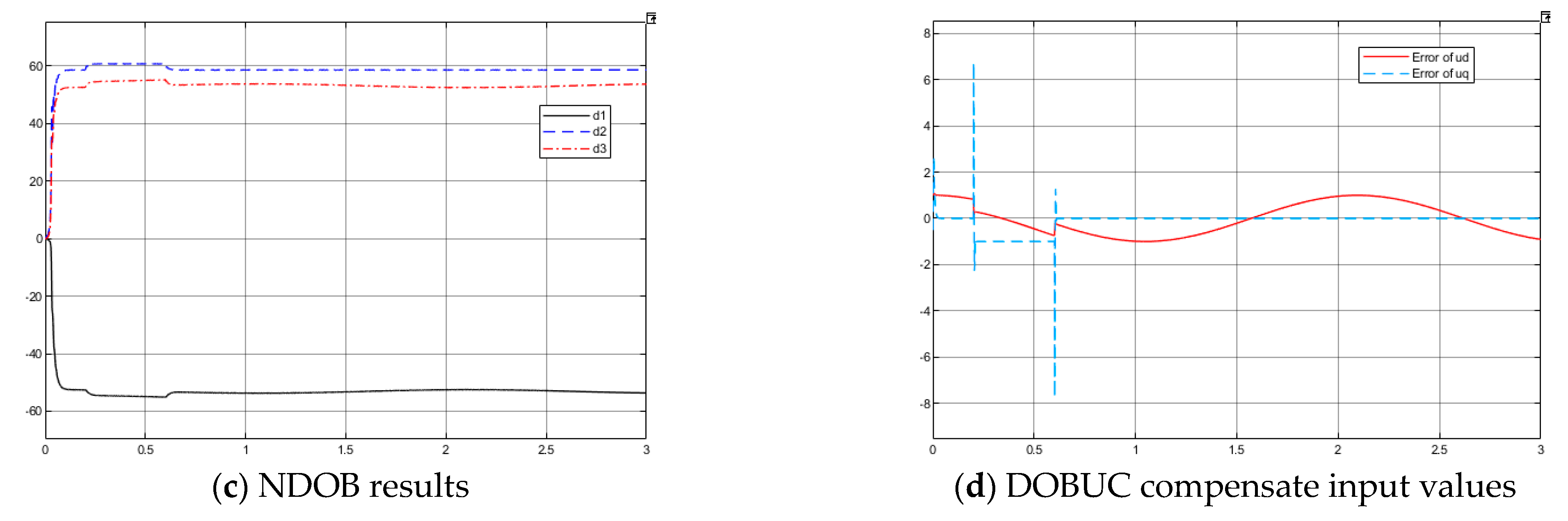 Entropy 23 01625 g013b
