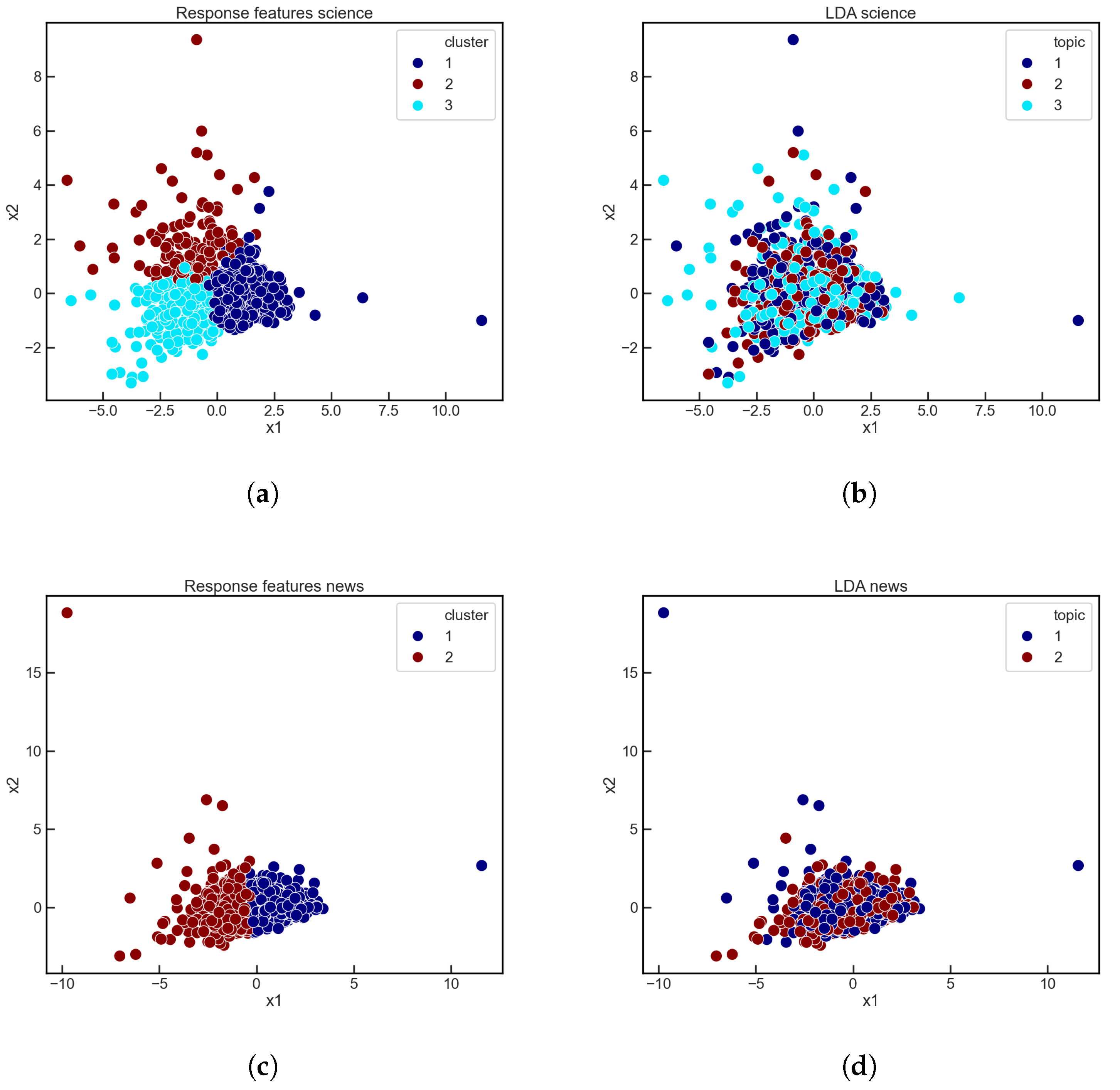Entropy 23 01642 g004