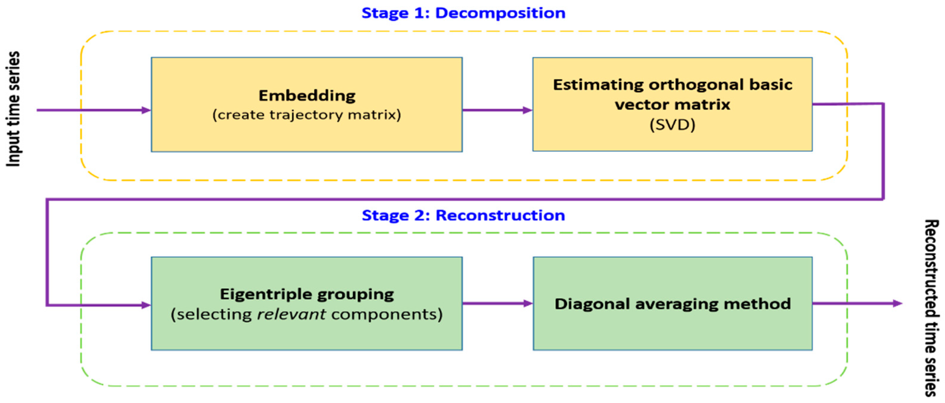 Entropy 23 01644 g002