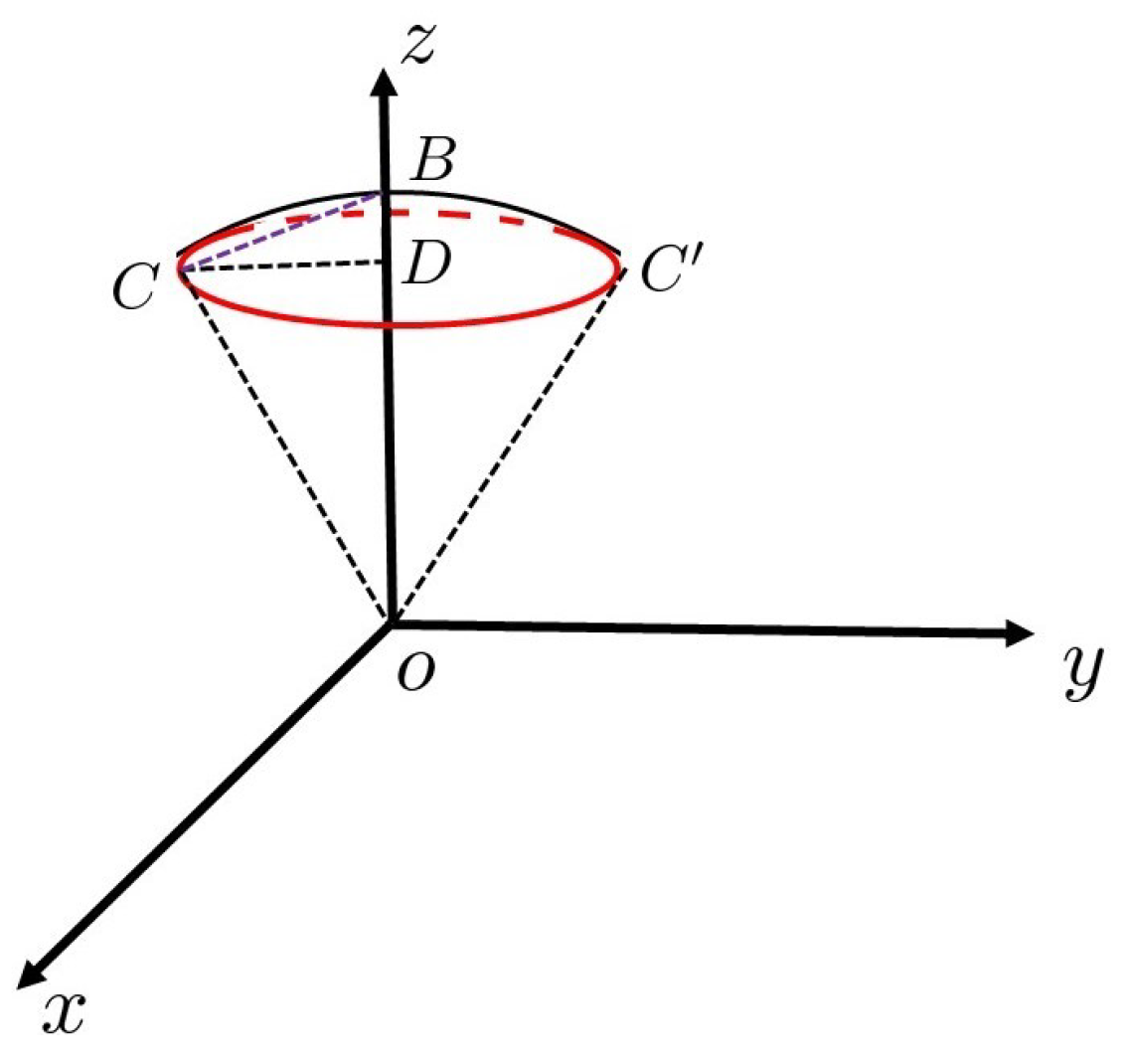 Entropy 23 01649 g002