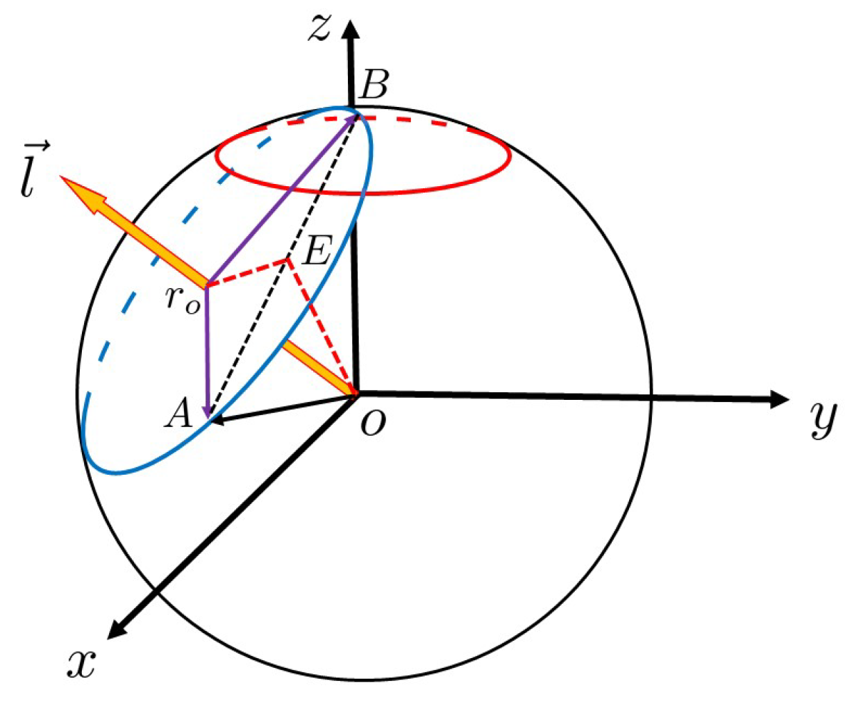Entropy 23 01649 g003