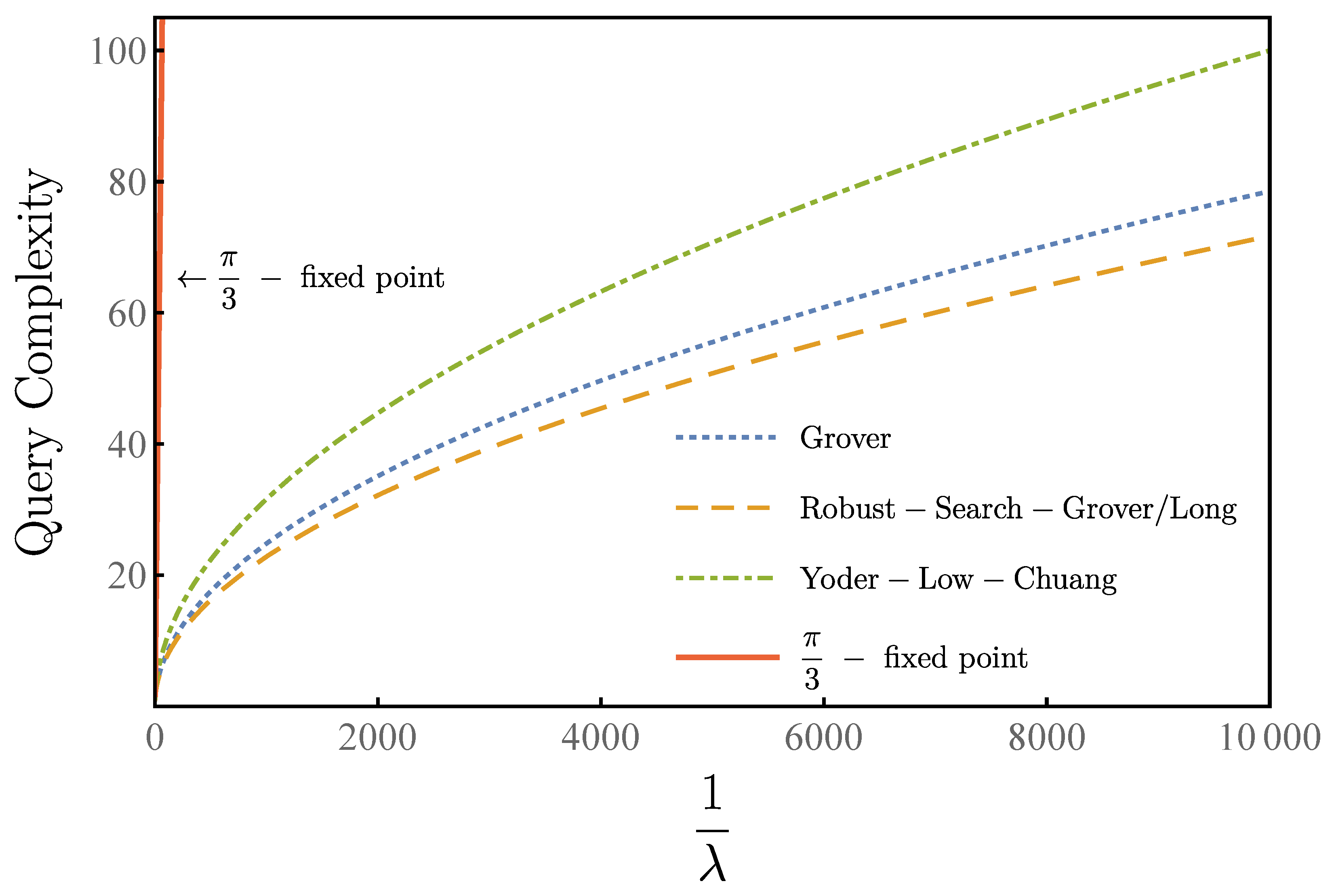 Entropy 23 01649 g005