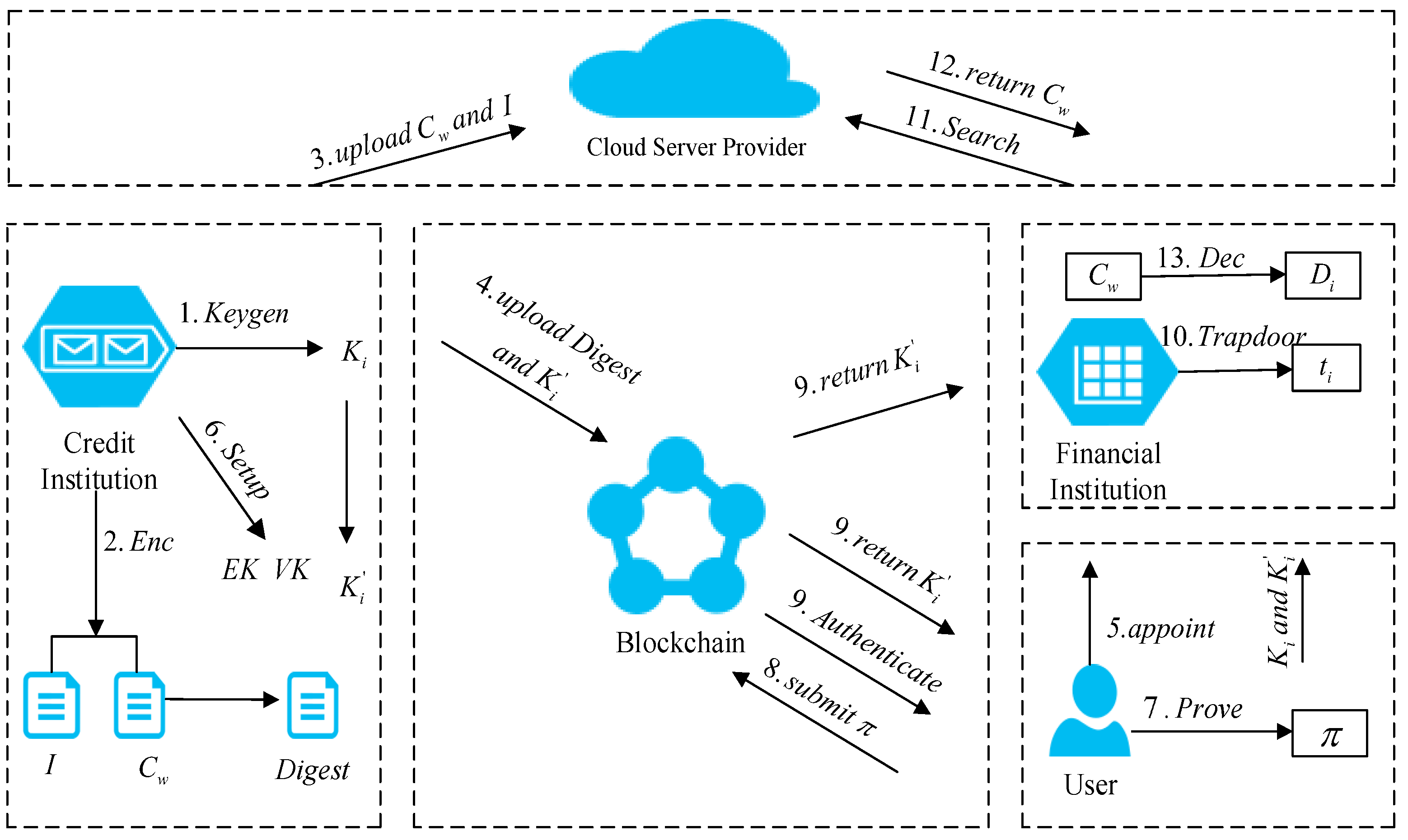Entropy 23 01657 g001