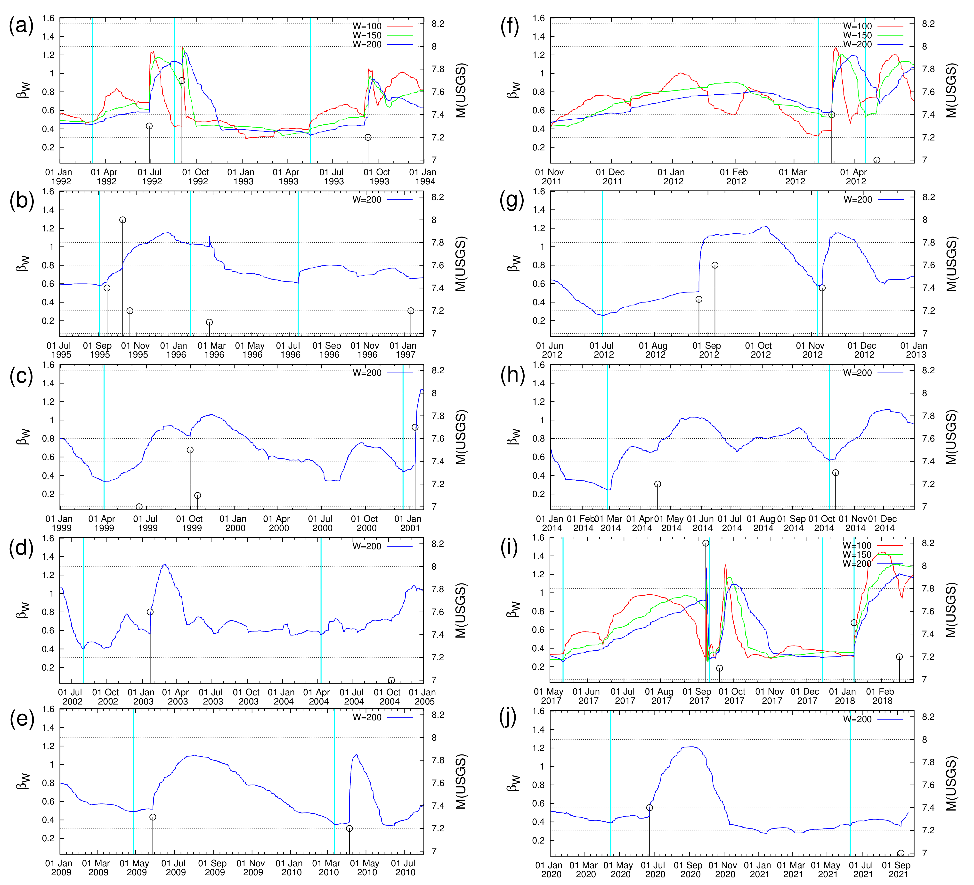 Entropy 23 01658 g003