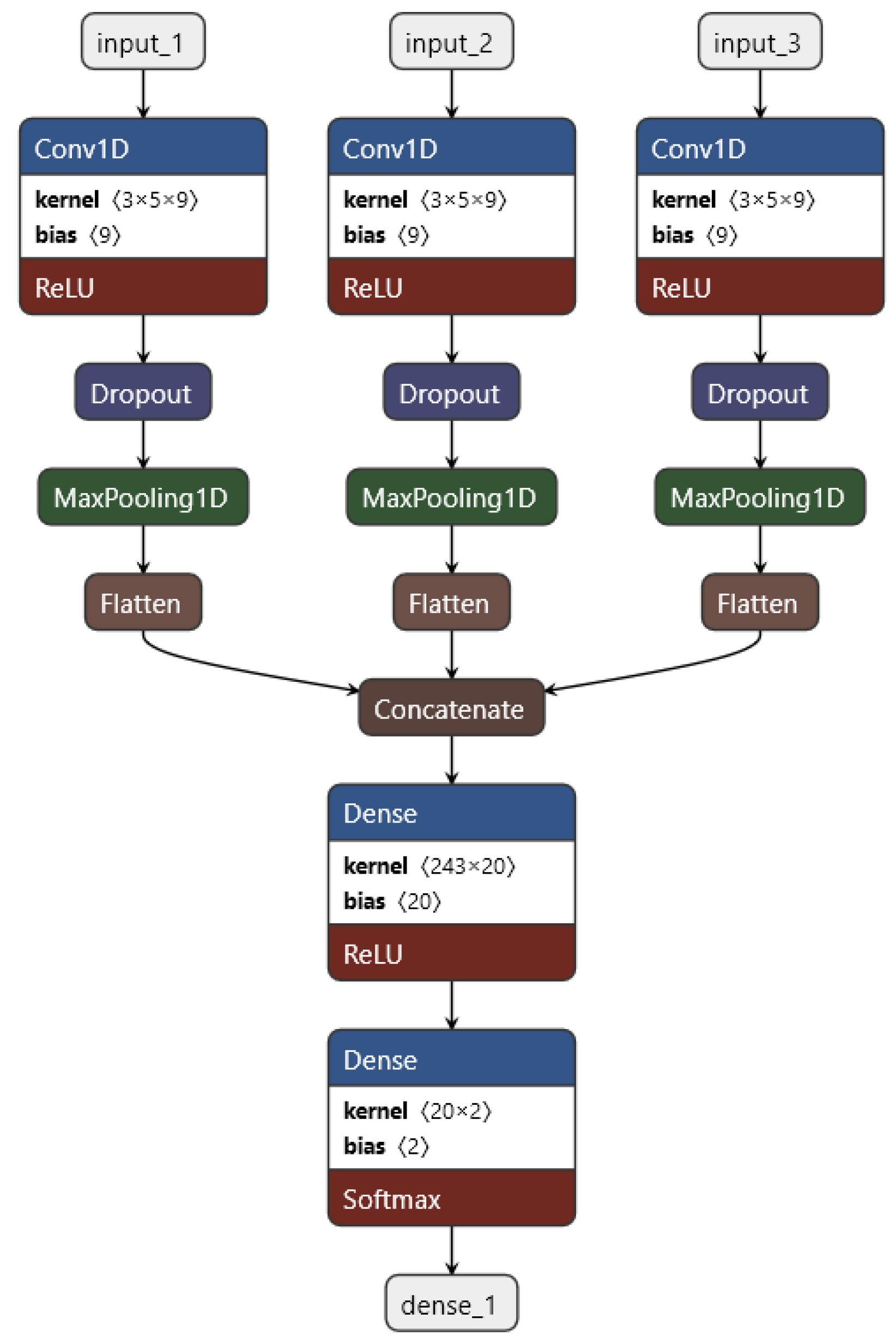 Entropy 23 01661 g005