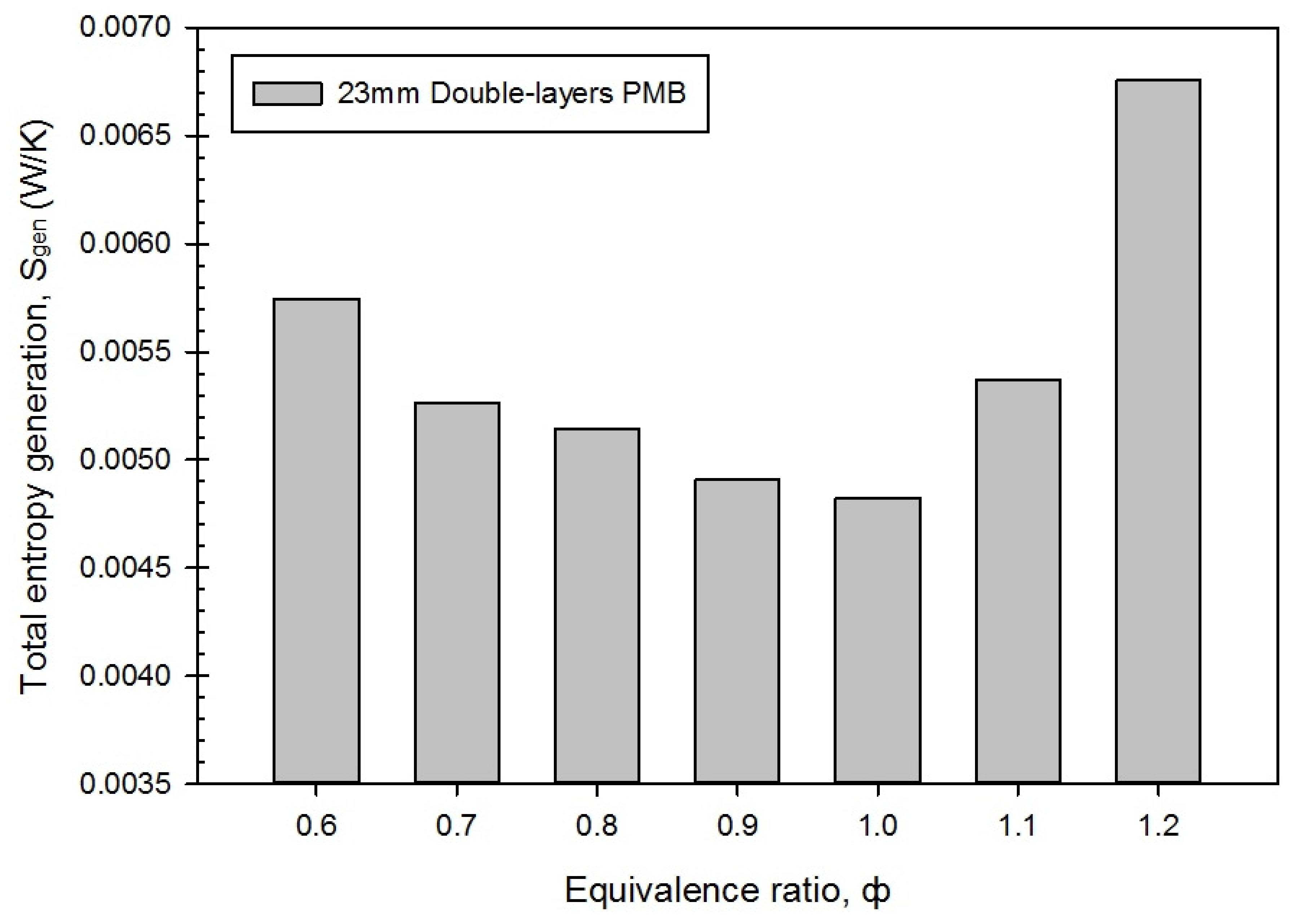 Entropy 23 01663 g007