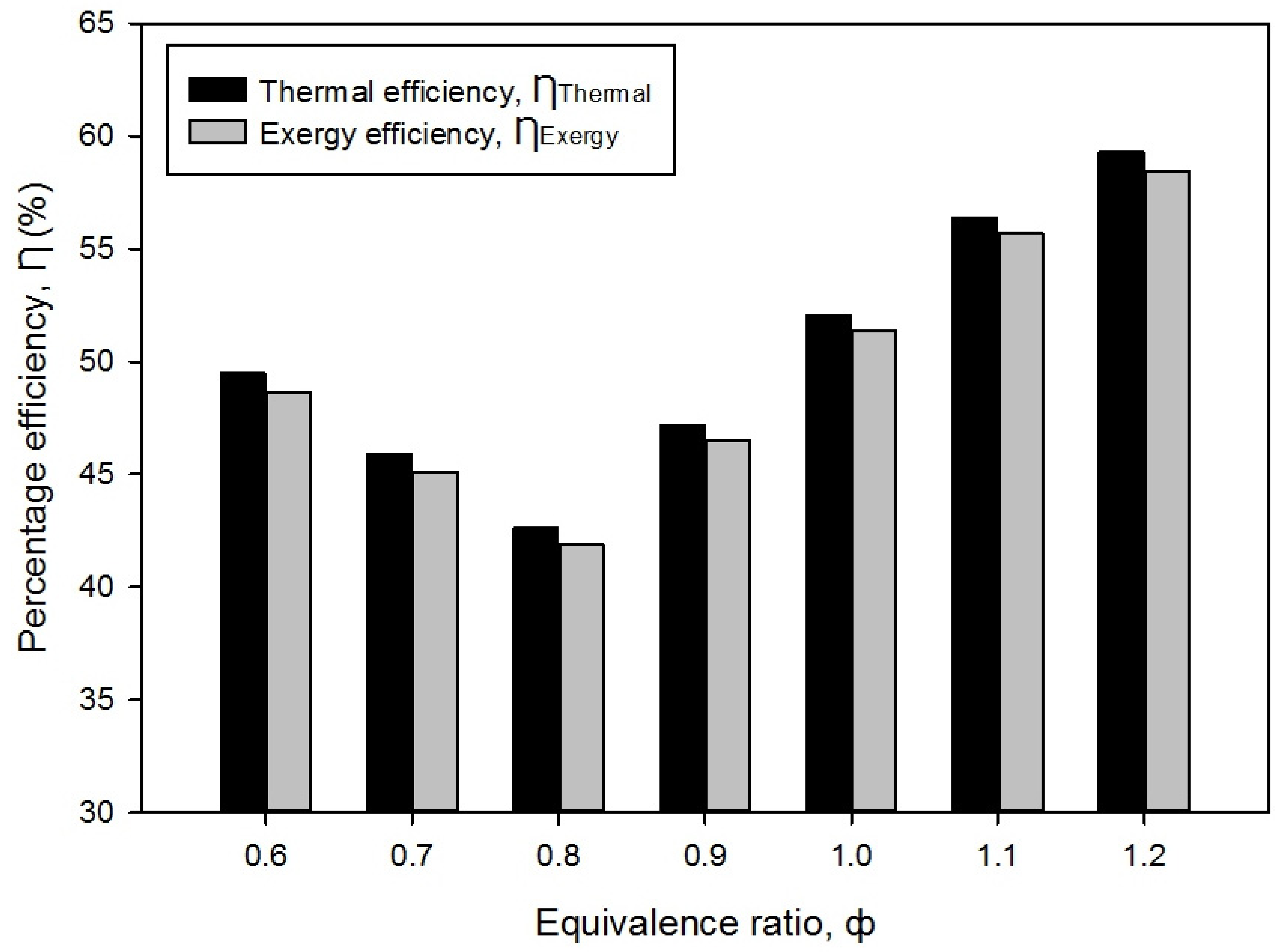 Entropy 23 01663 g010