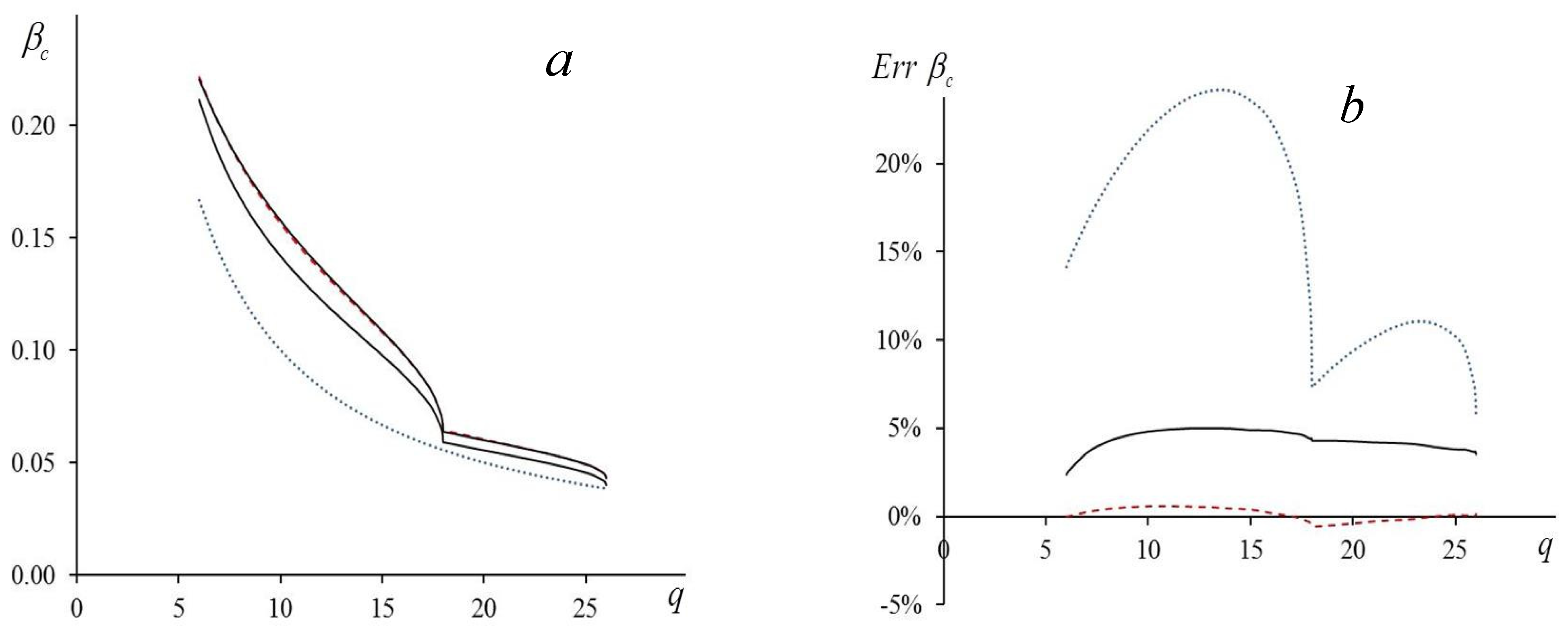 Entropy 23 01665 g005