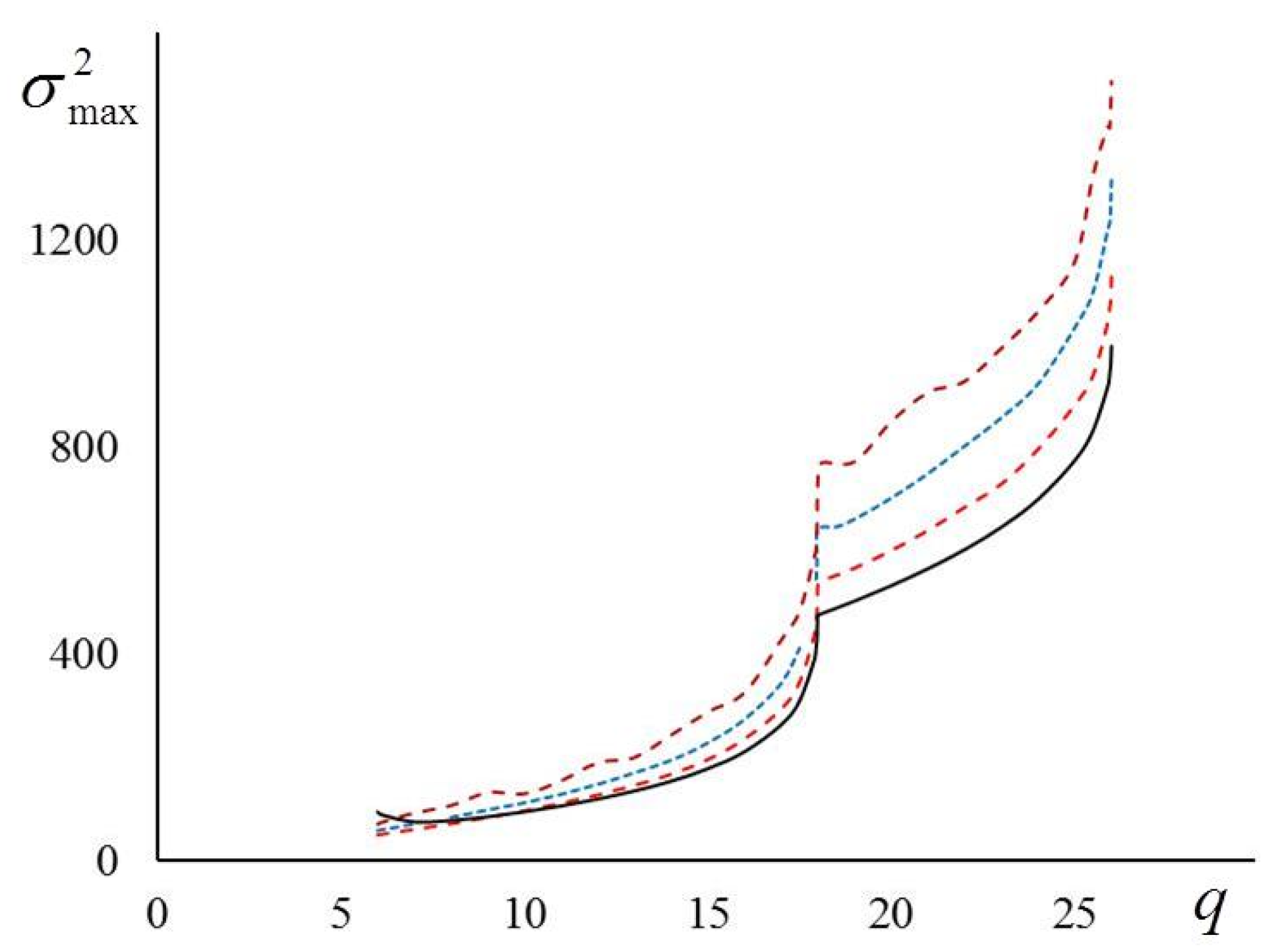 Entropy 23 01665 g006