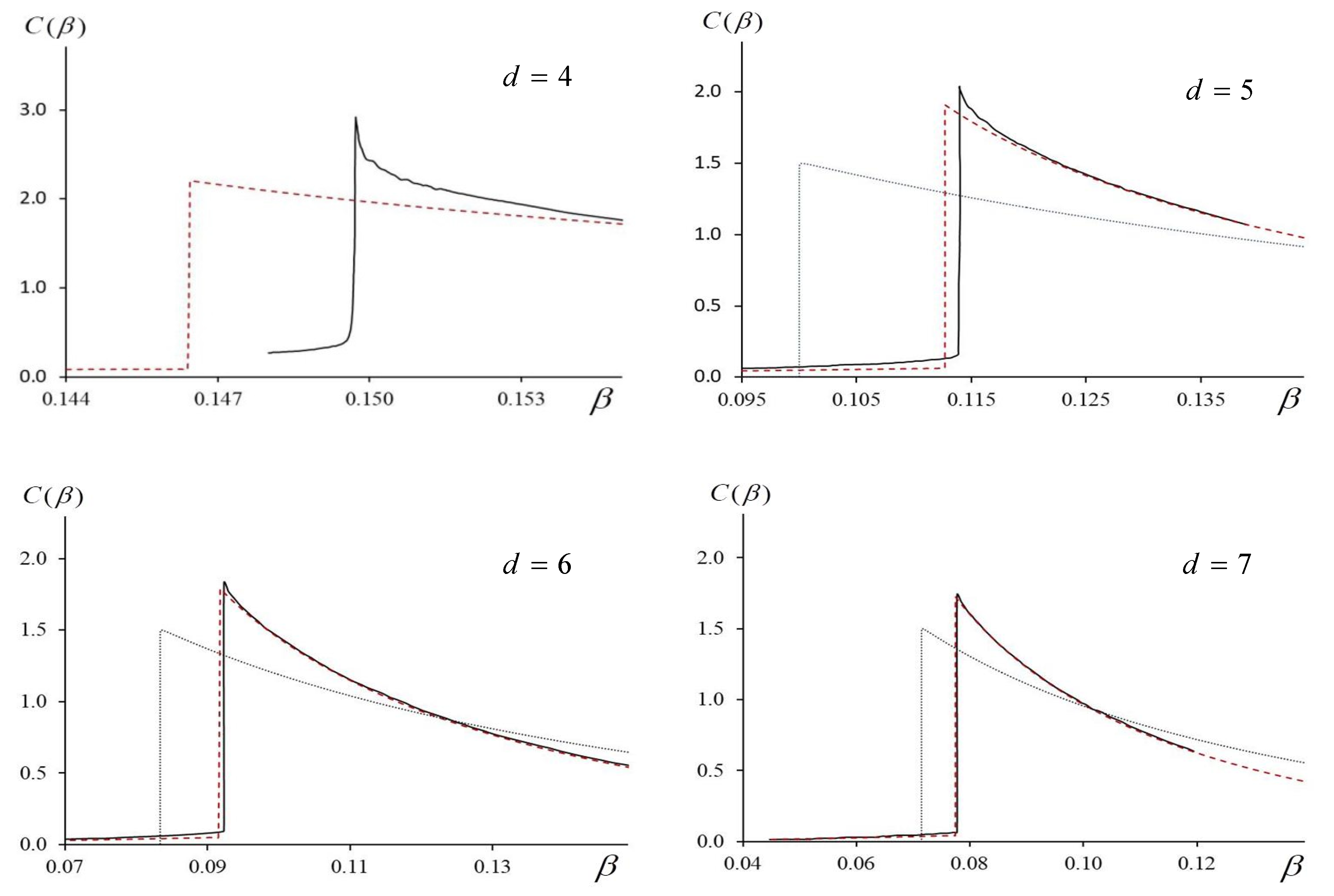 Entropy 23 01665 g007