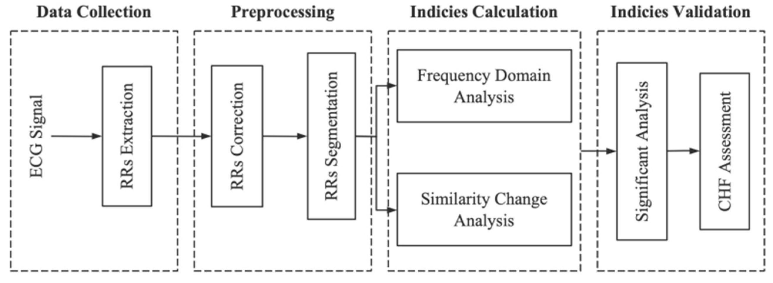 Entropy 23 01669 g001