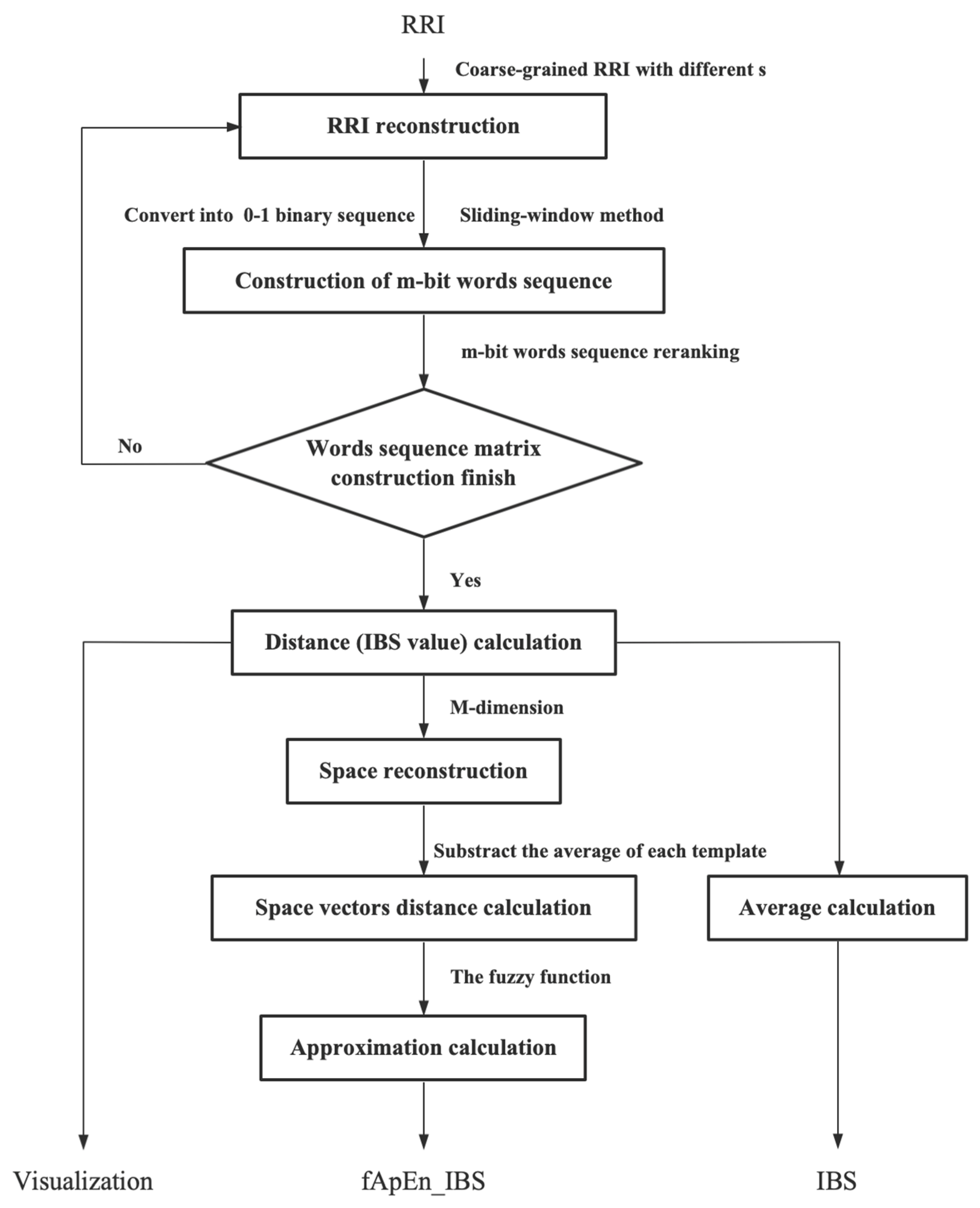 Entropy 23 01669 g002
