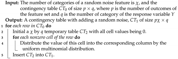 Entropy 23 01684 i001 Entropy 23 01684 i001