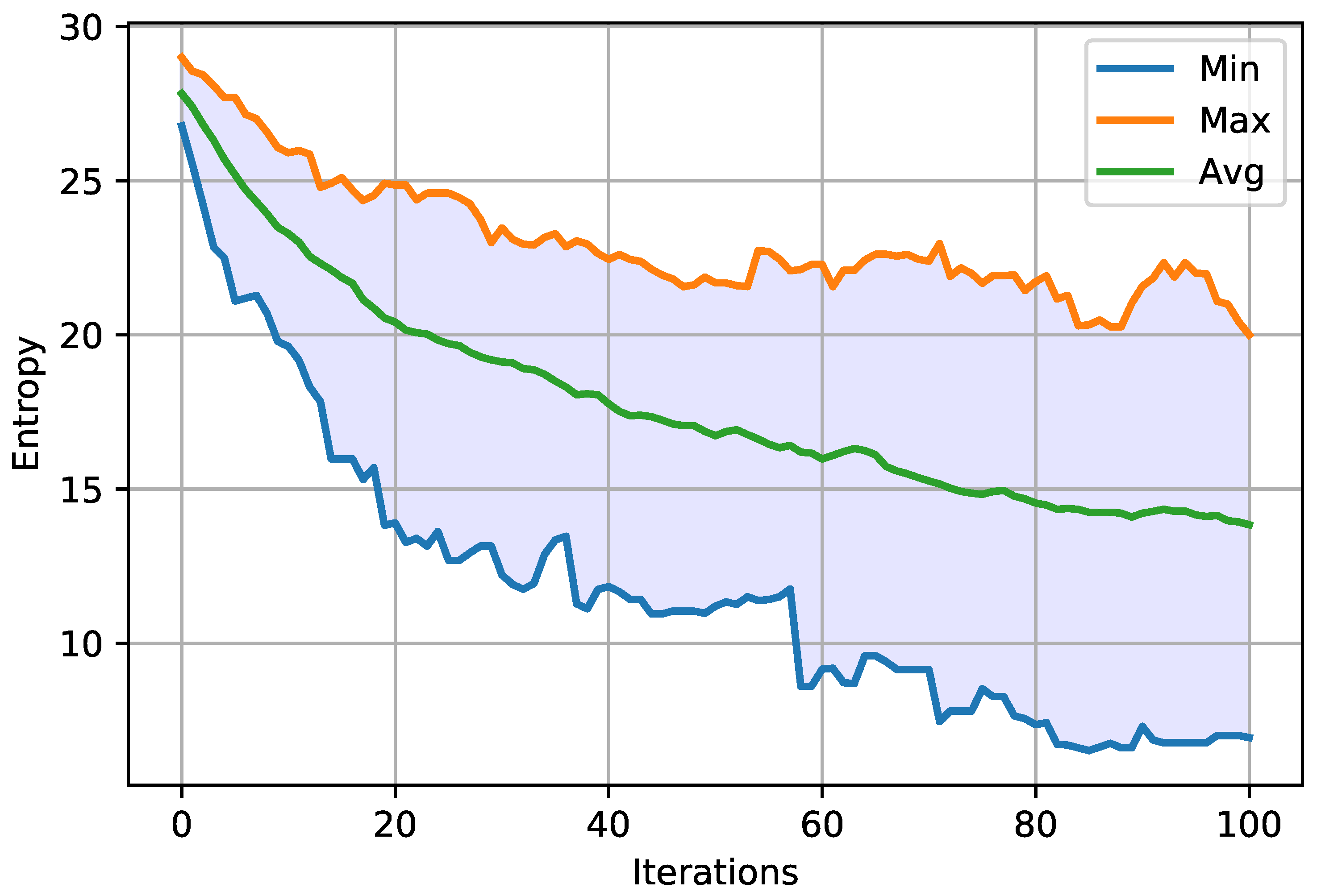 Entropy 23 01697 g010