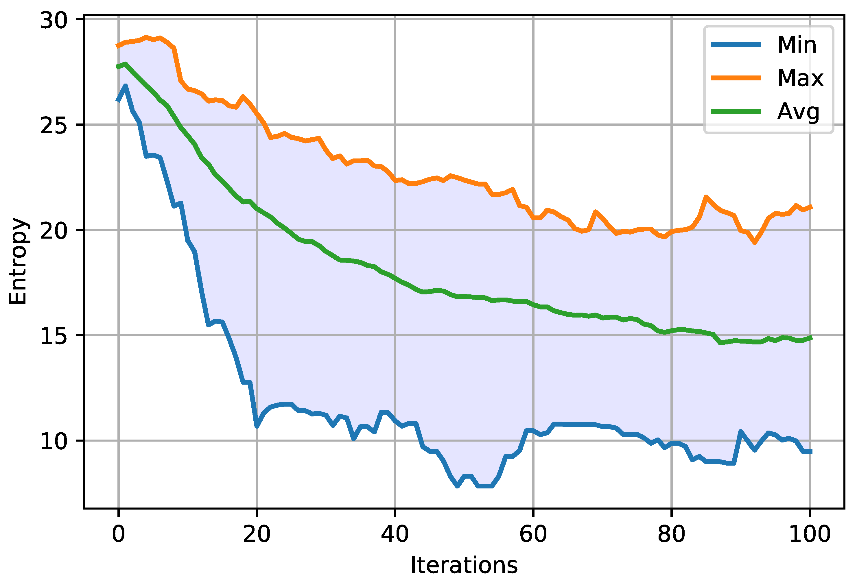 Entropy 23 01697 g011