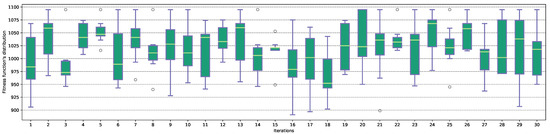 Entropy 23 01697 g0a5 550