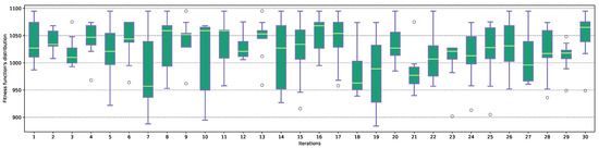 Entropy 23 01697 g0a6 550