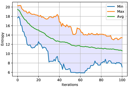 Entropy 23 01697 g0a7 550