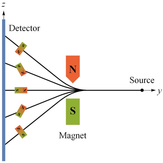 Entropy 24 00012 g004