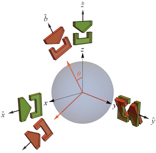 Entropy 24 00012 g006