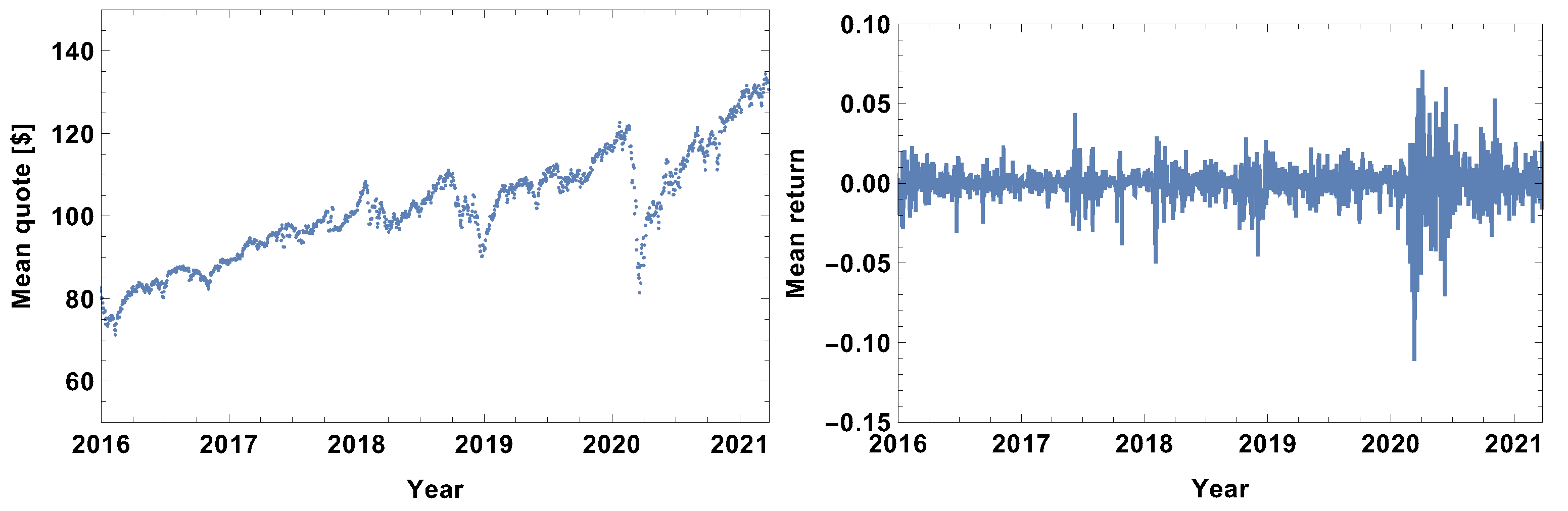 Entropy 24 00021 g001