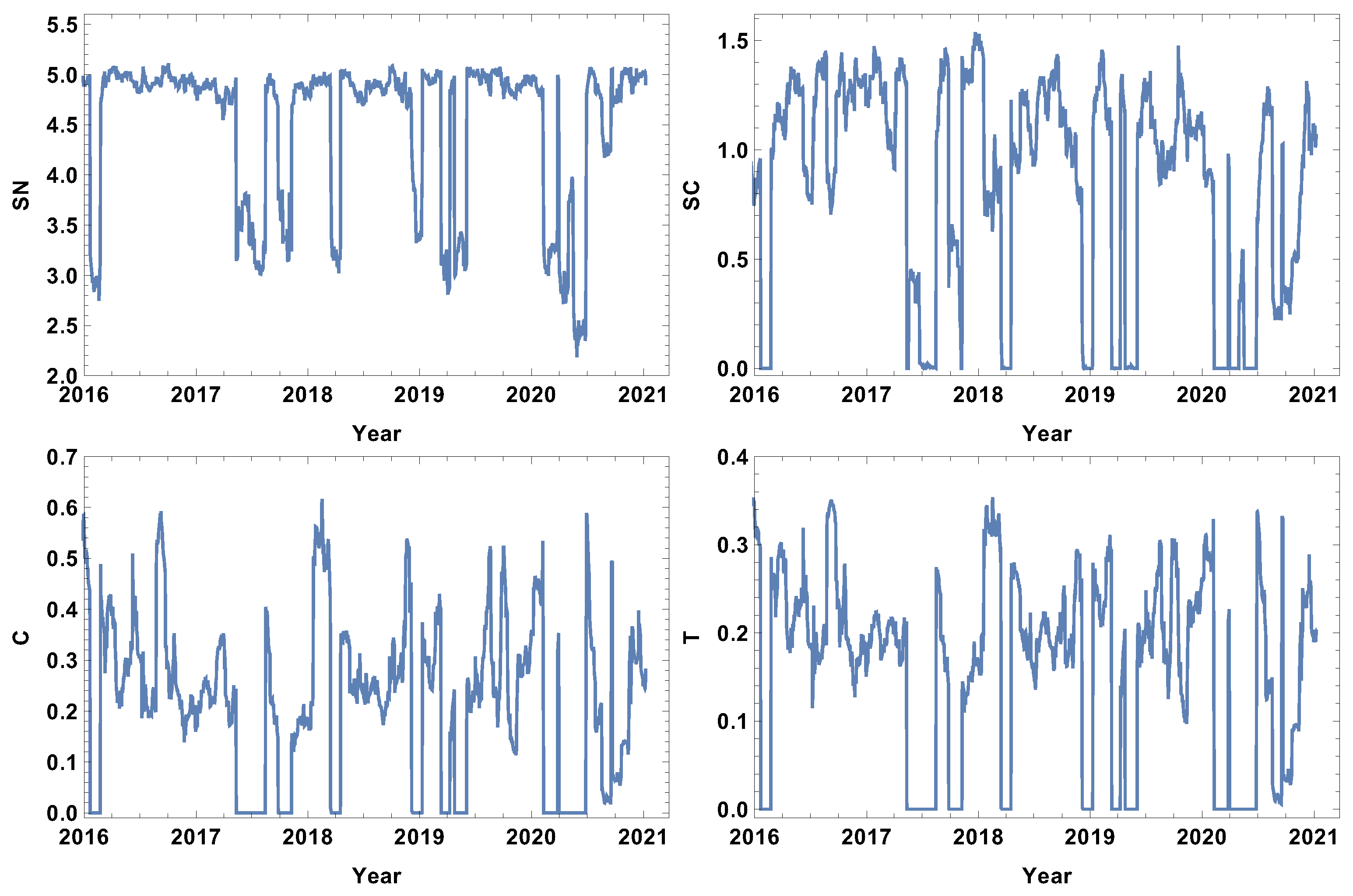Entropy 24 00021 g006