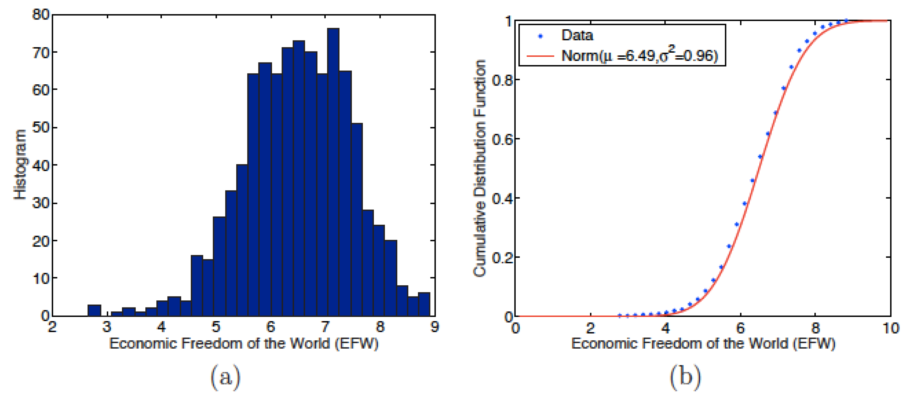 Entropy 24 00038 g001 Entropy 24 00038 g001