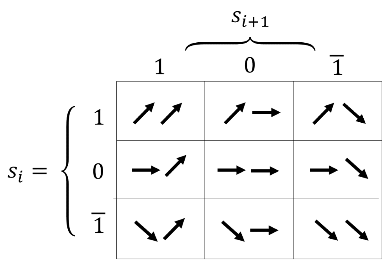 Entropy 24 00053 g002 Entropy 24 00053 g002