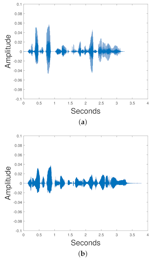 Entropy 24 00055 g016a