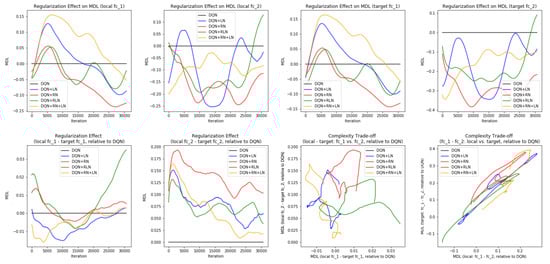 Entropy 24 00059 g0a8a 550