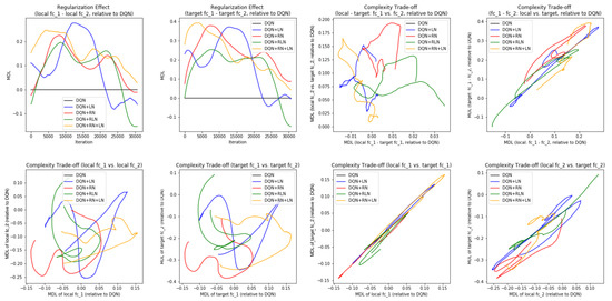 Entropy 24 00059 g0a8b 550