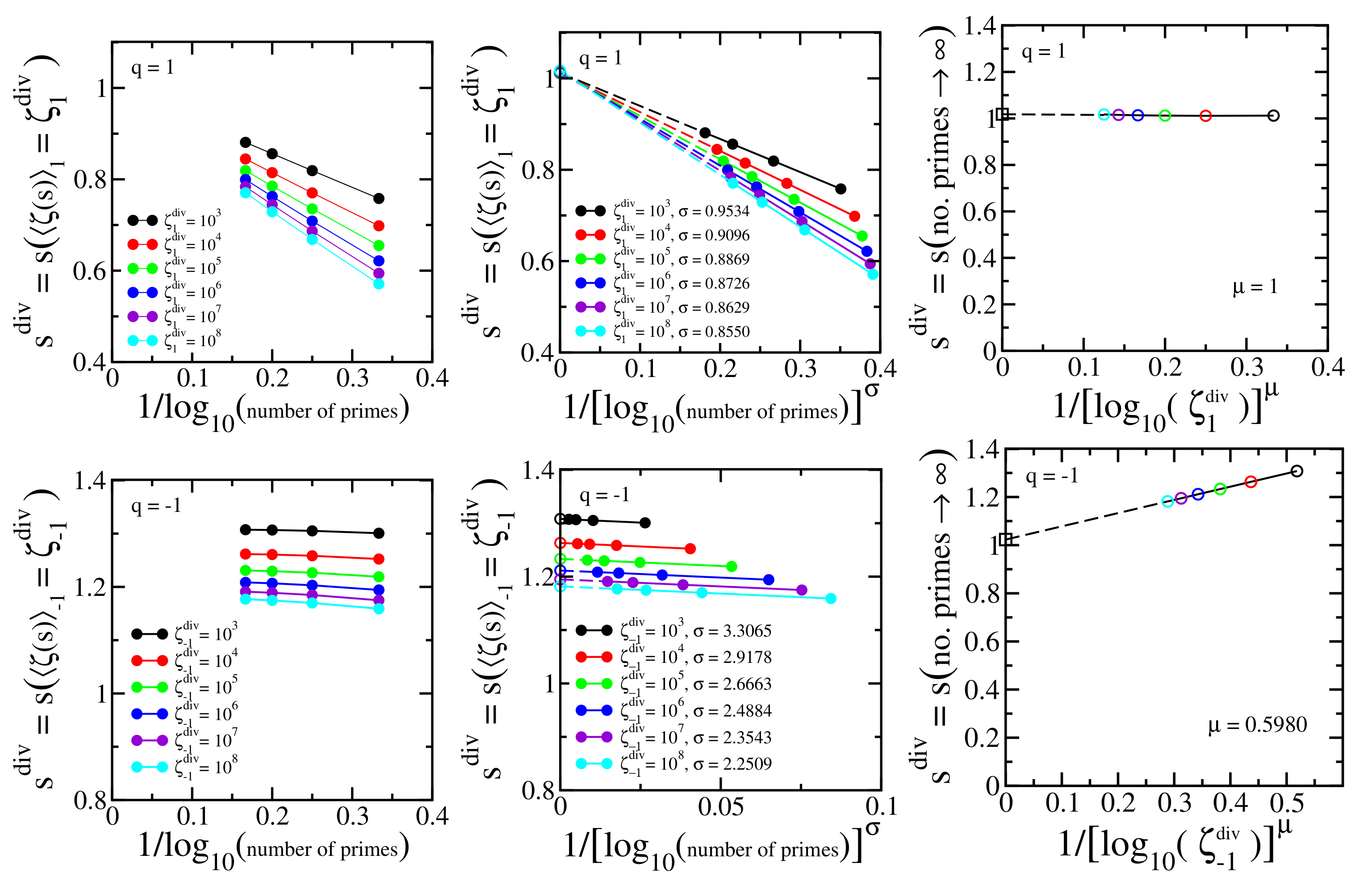 Entropy 24 00060 g003 Entropy 24 00060 g003