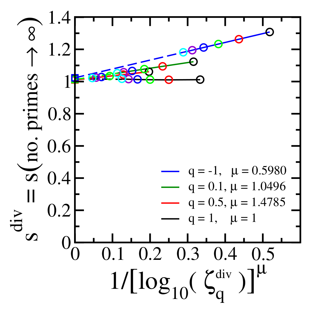 Entropy 24 00060 g004 Entropy 24 00060 g004
