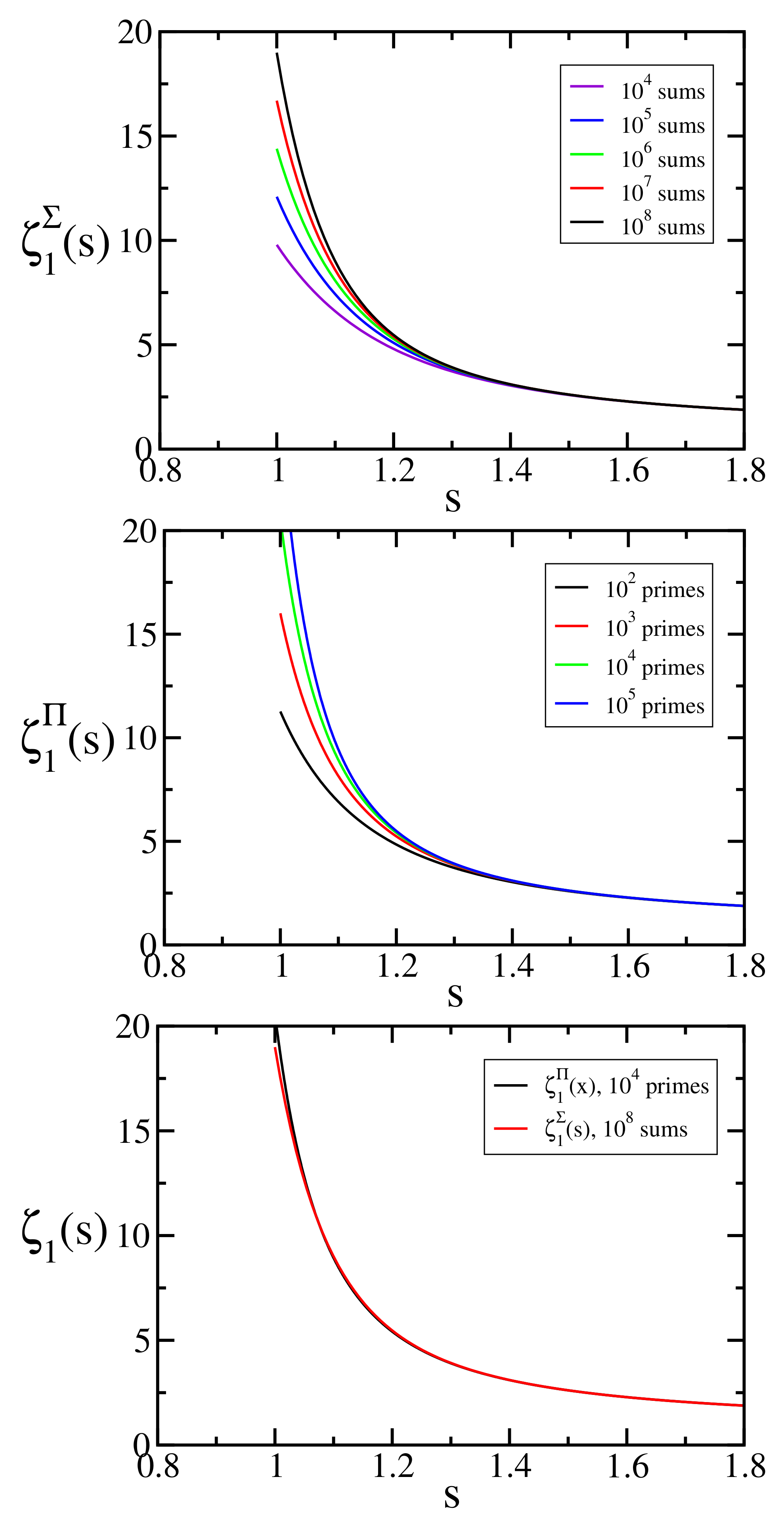 Entropy 24 00060 g007 Entropy 24 00060 g007