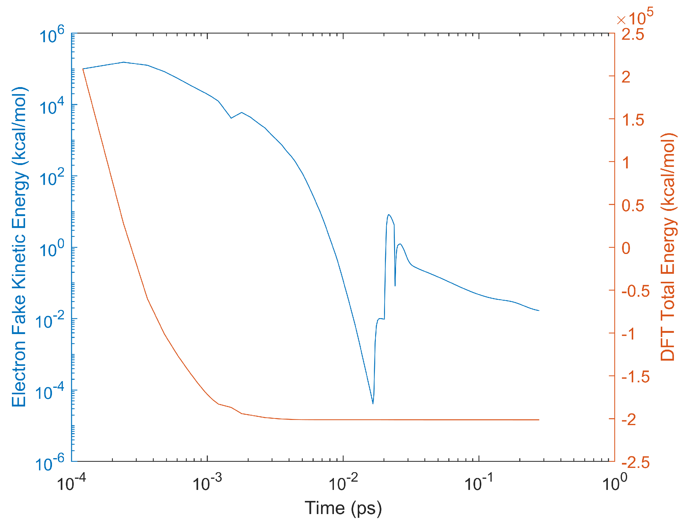 Entropy 24 00071 g003 Entropy 24 00071 g003