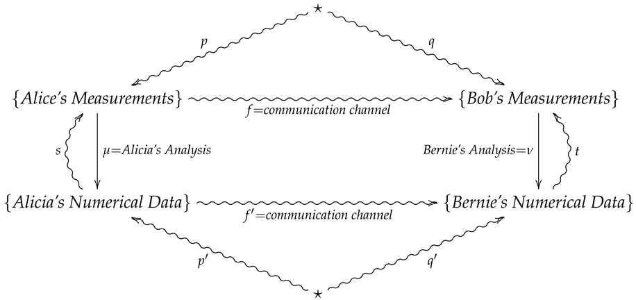 Entropy 24 00074 i005