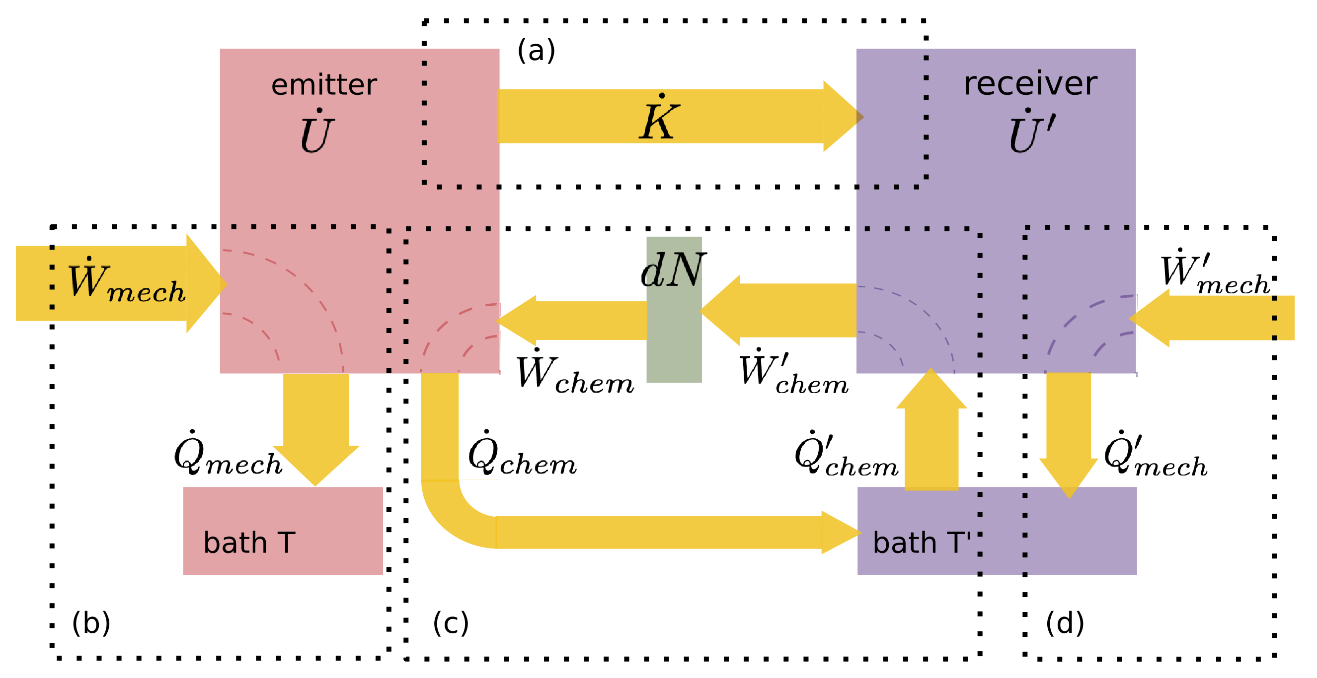 Entropy 24 00093 g002