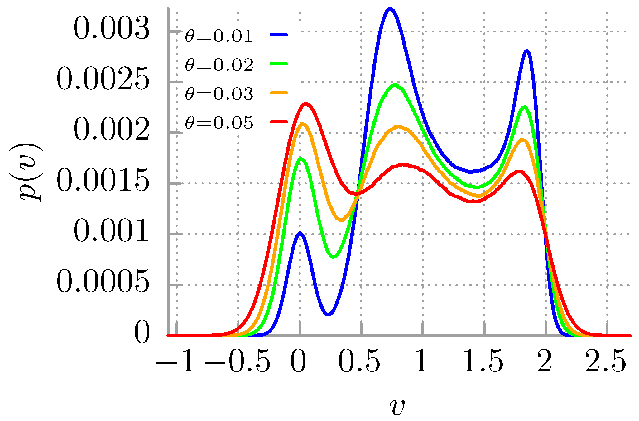 Entropy 24 00098 g001